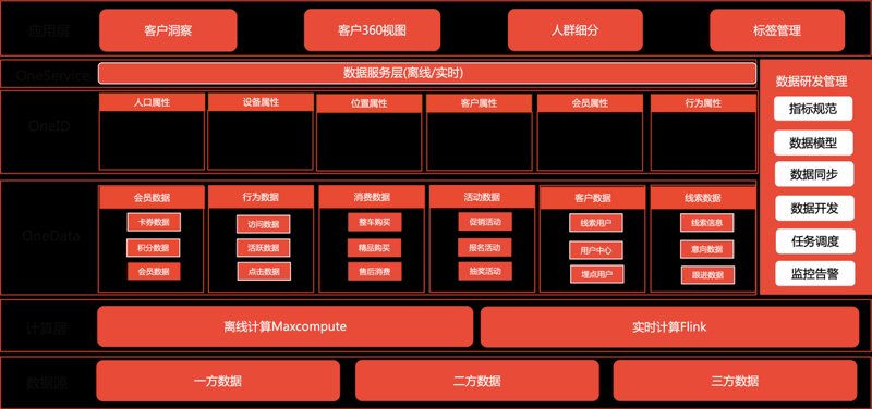 大数据营销咨询：精准定位市场的密钥