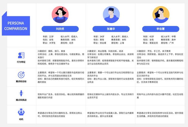用户画像分析