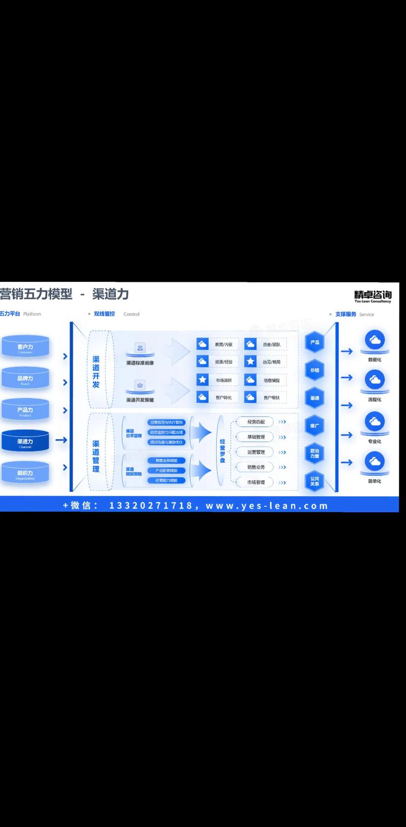用户画像分析在零售行业的应用与前景