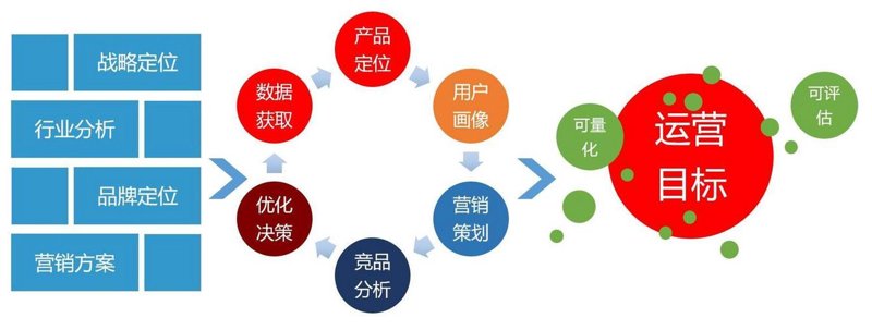 大数据营销咨询：洞悉未来商业趋势的新引擎