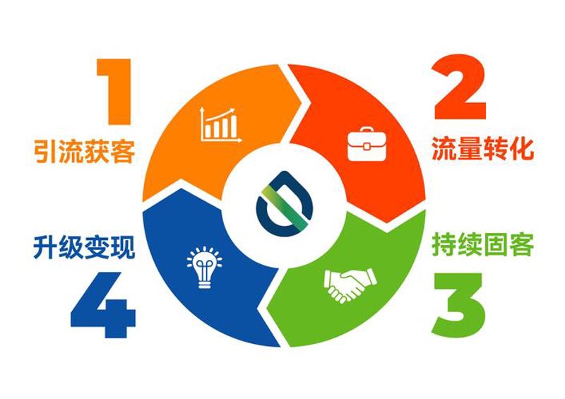 大数据时代下的大连咨询业”，如何把握机遇？