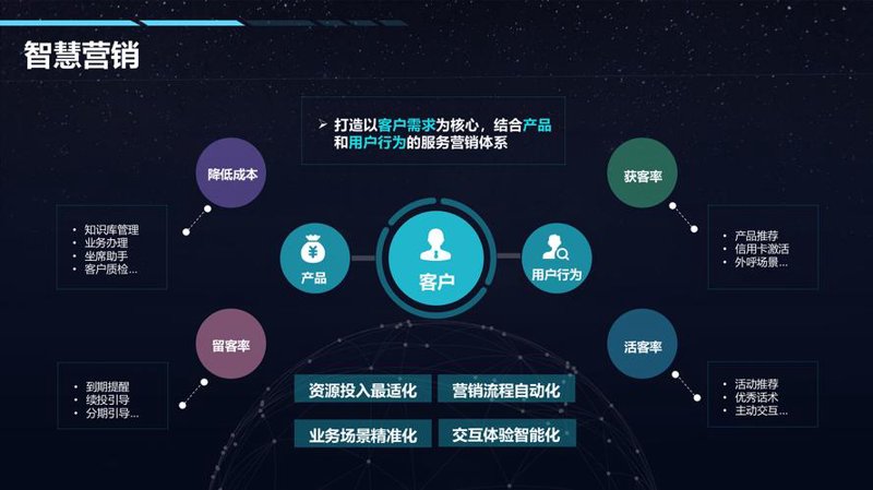 大连大数据咨询业：挖掘数据价值的航标灯