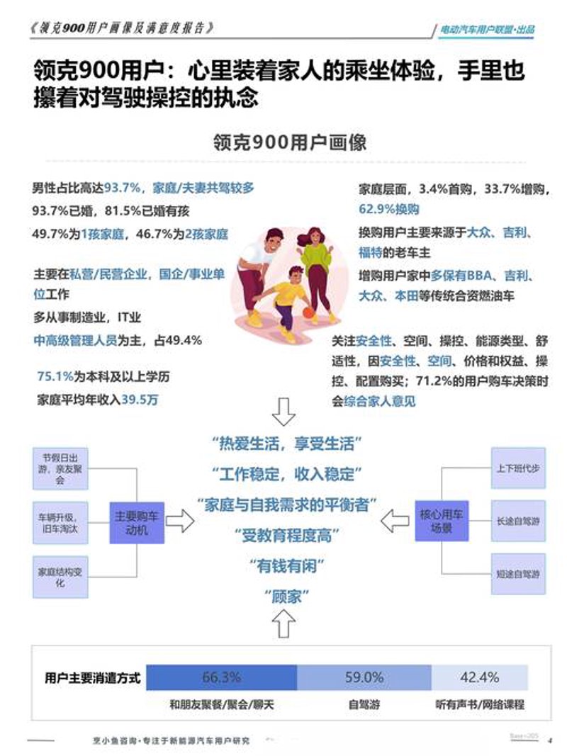 挖掘用户画像背后的价值——以电商行业为例