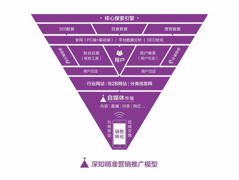 数据驱动营销：解锁新时代商业成功之道